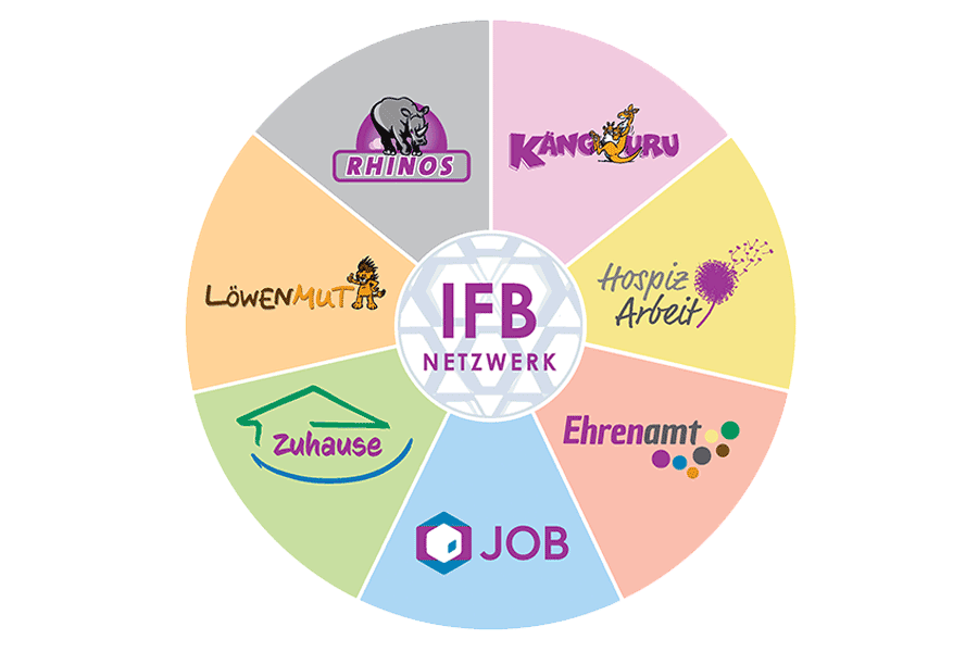 Logo IFB-Netzwerk